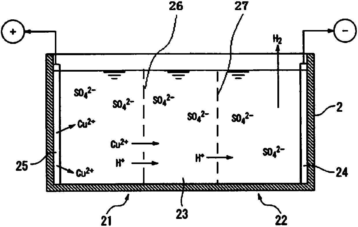 Copper sulfate electroplating solution and preparation method and application thereof and electrolytic cell