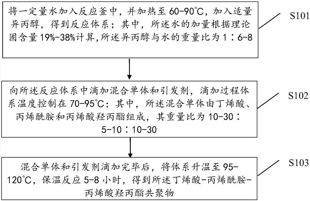 Reverse-osmosis scale inhibitor