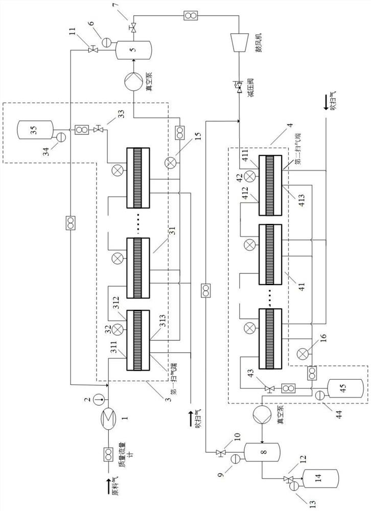 A kind of separation and recovery of SO from flue gas  <sub>2</sub> with no  <sub>x</sub> device and method