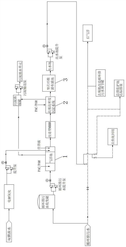 Petrochemical industry circulating sewage and RO concentrated water treatment system and wastewater treatment process