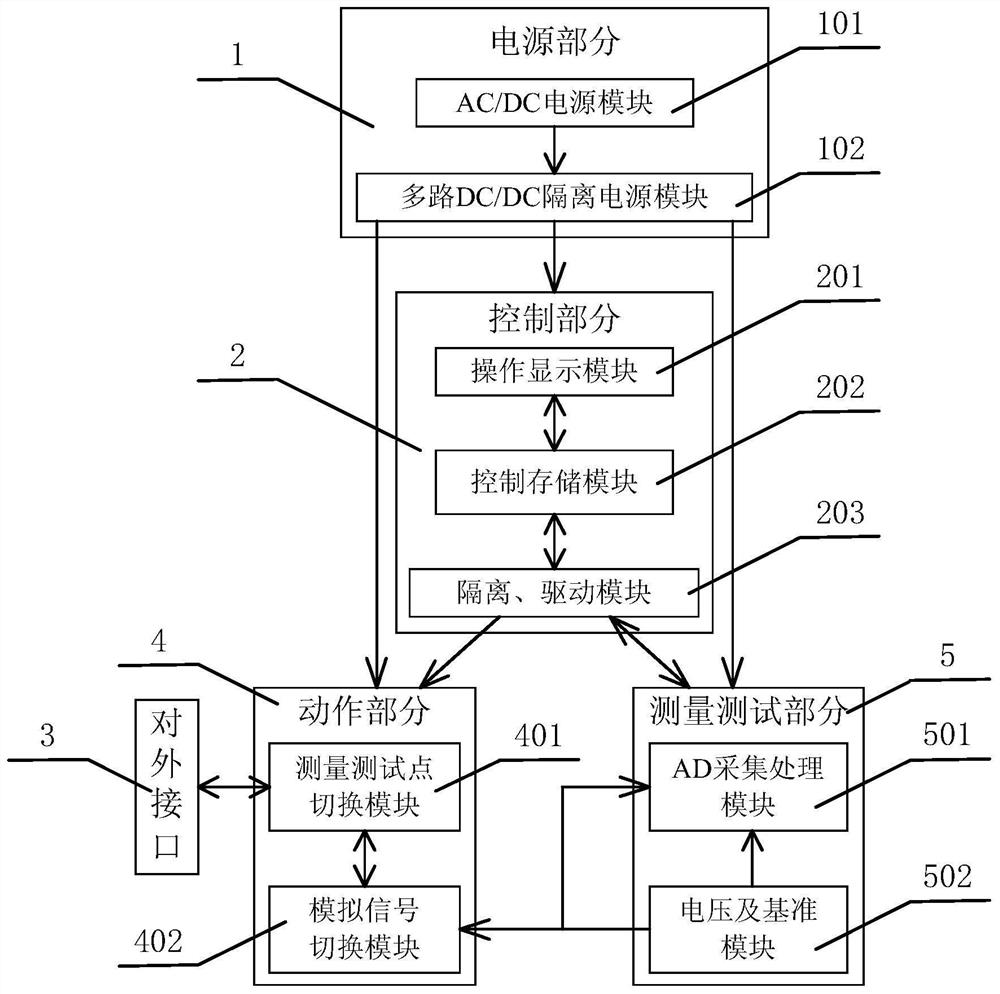 Measurement test system for two-port component between any two points