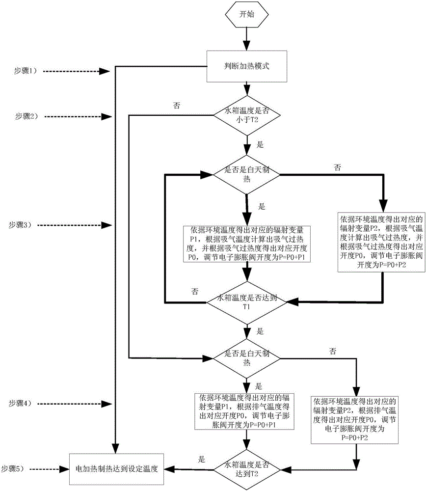 Solar assisted heat pump heater and control method