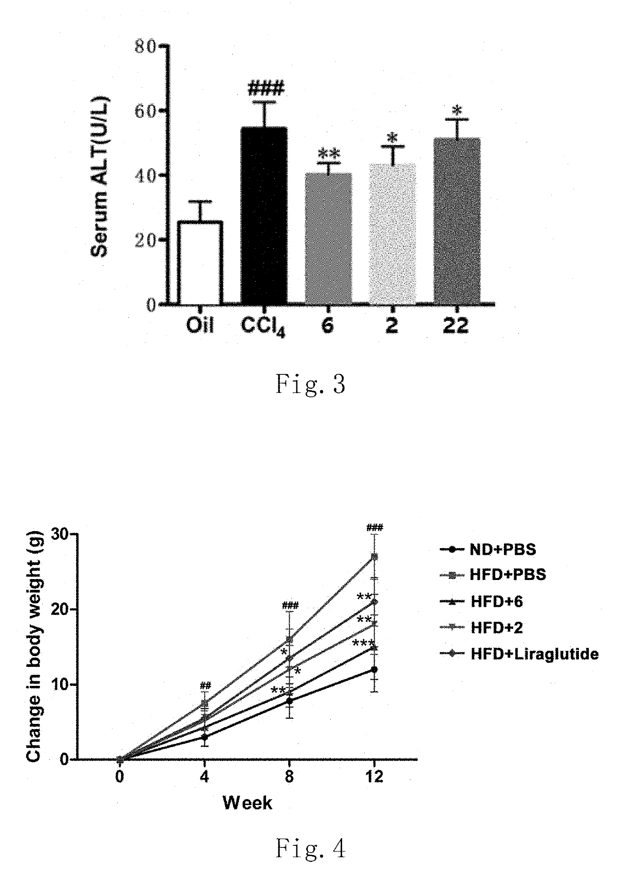 Glp-1r/gcgr dual target agonist polypeptide for treatment of fatty liver diseases, hyperlipemia and arteriosclerosis