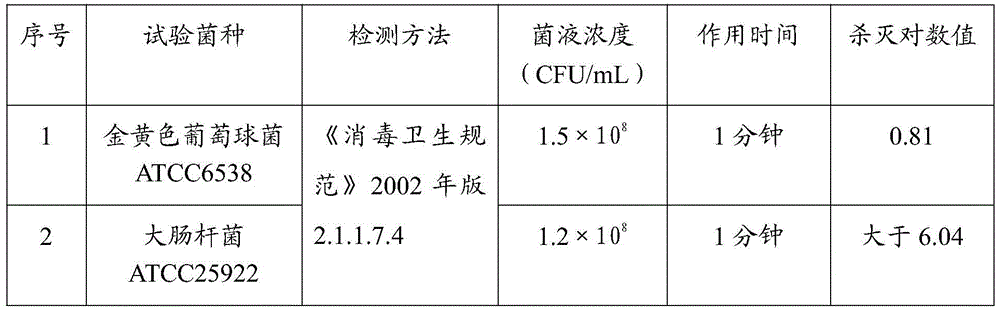 A kind of preparation method and application of building material additive