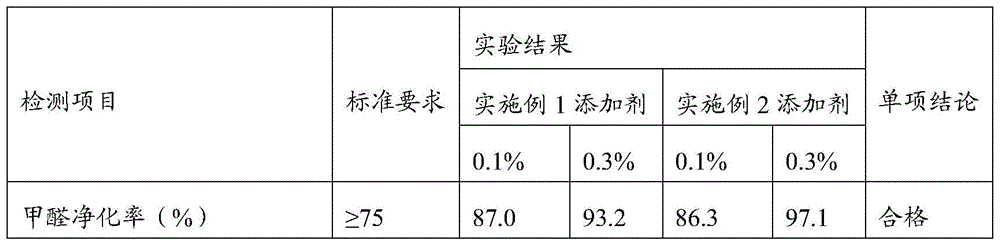 A kind of preparation method and application of building material additive