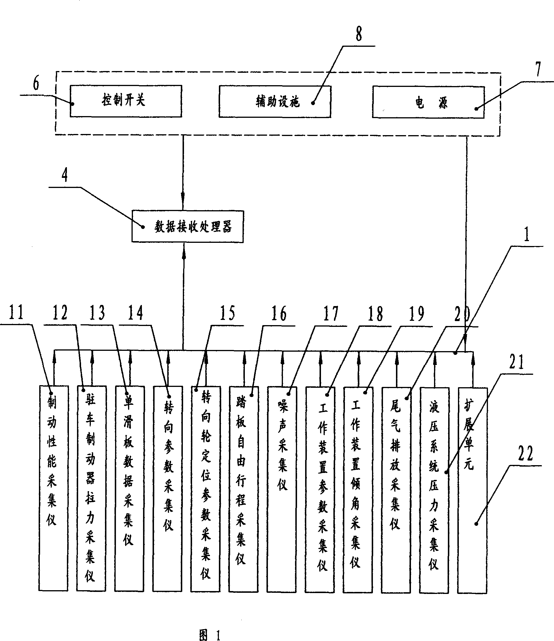 Integrated detection system for motor vehicles in the plant