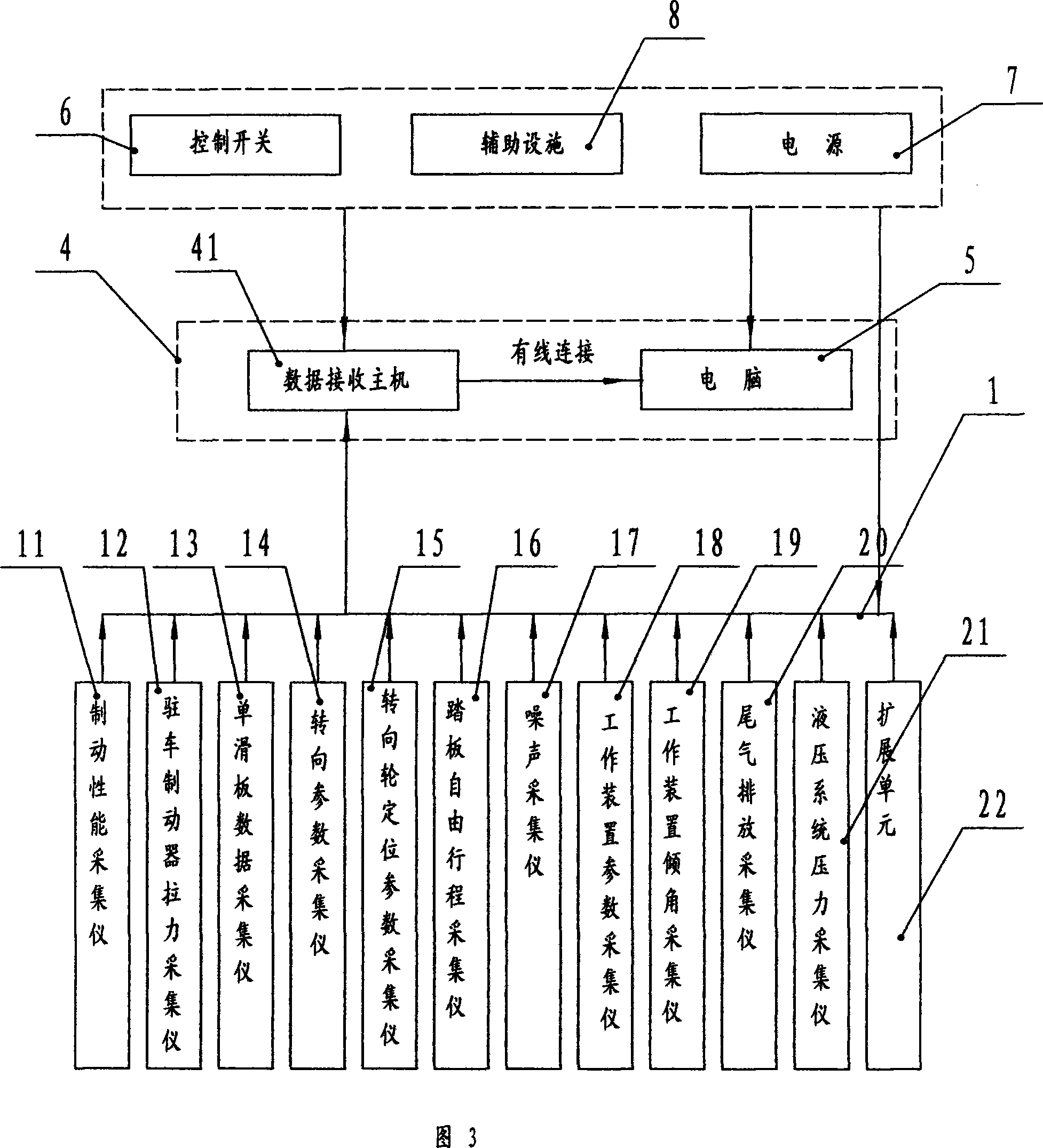 Integrated detection system for motor vehicles in the plant