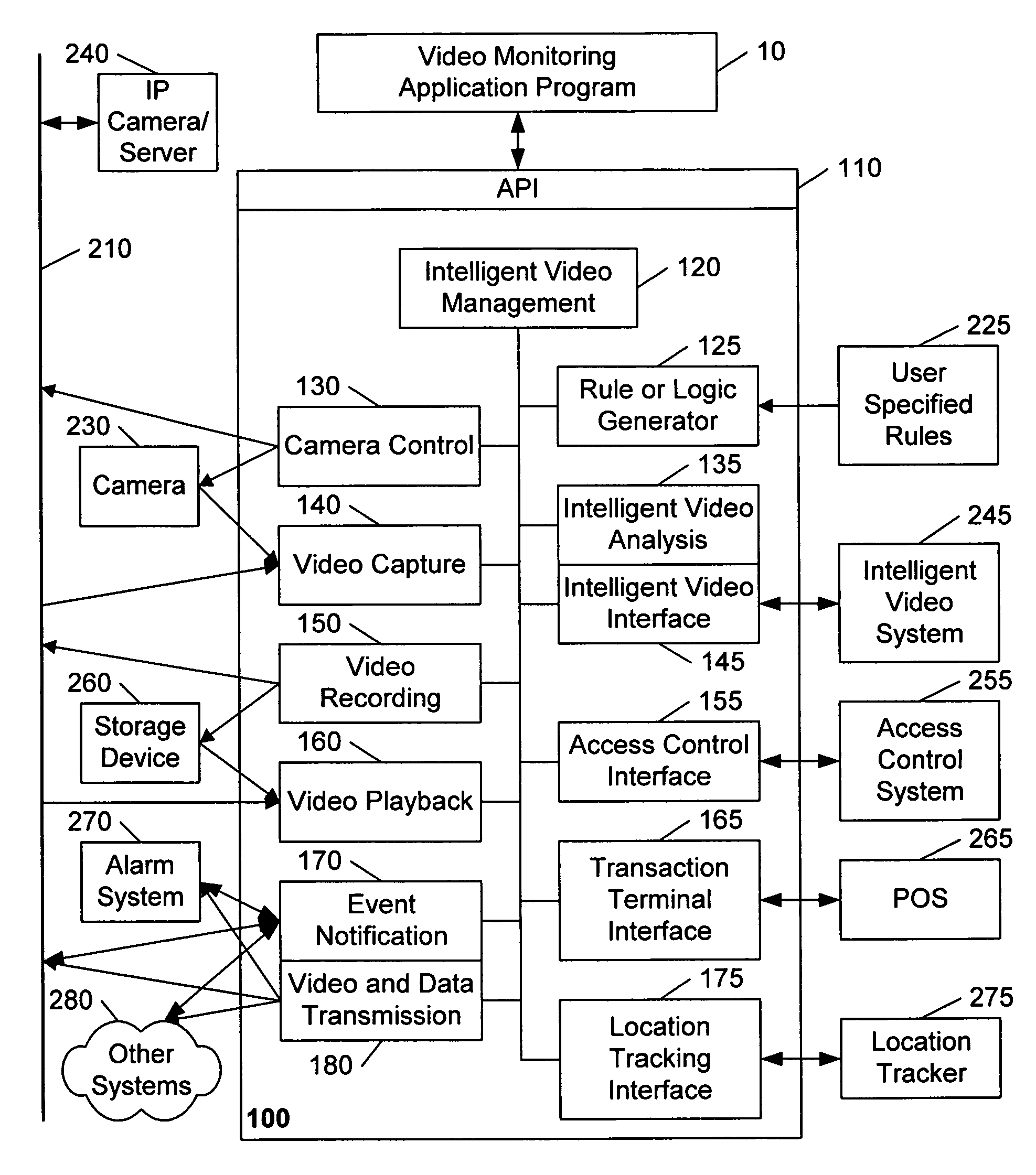 Video system interface kernel