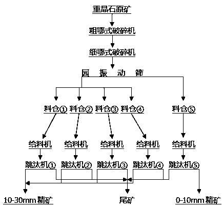 Processing system for separating barite from tailings and method of processing system