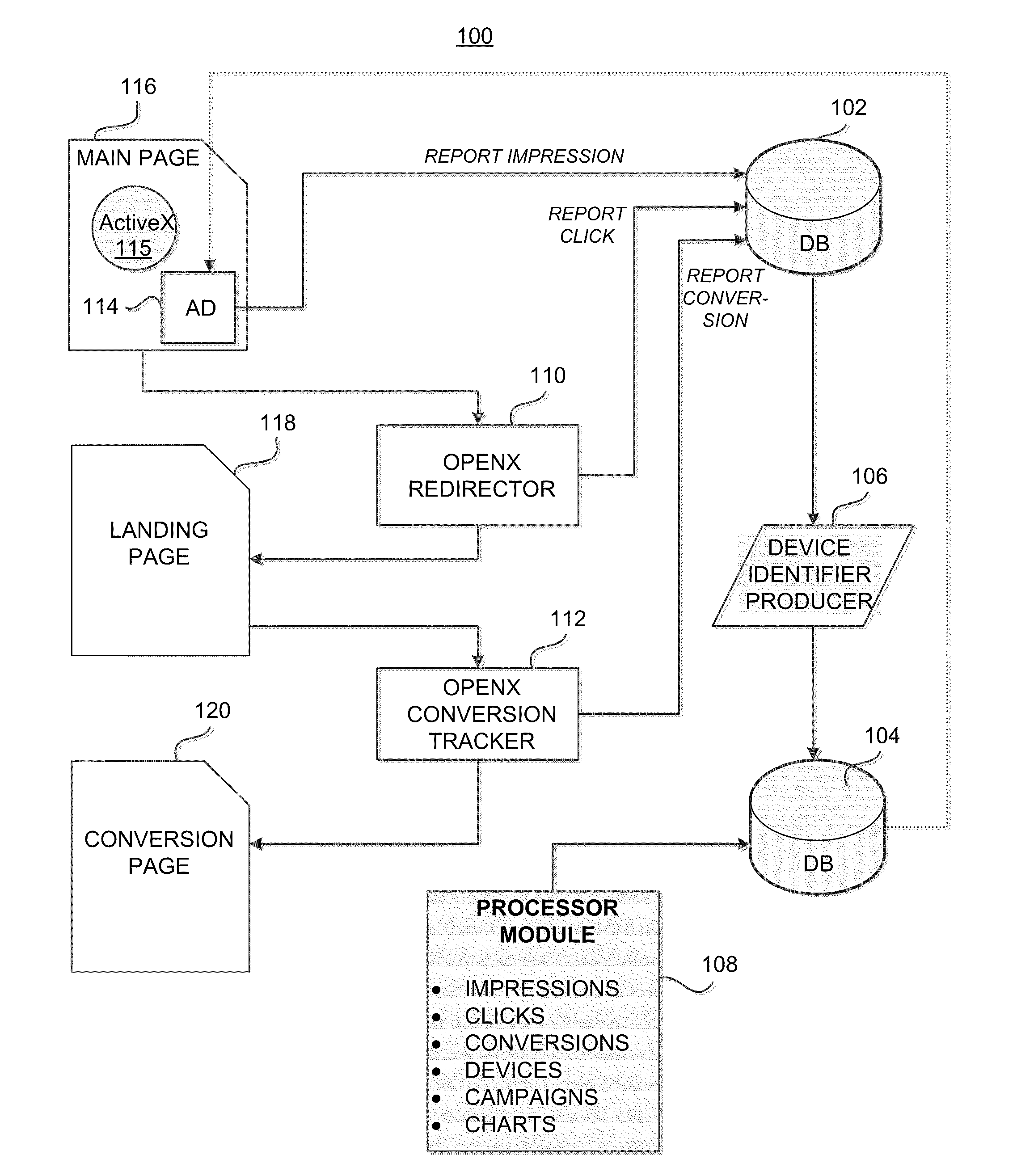 System and Method for Monitoring Efficacy of Online Advertising