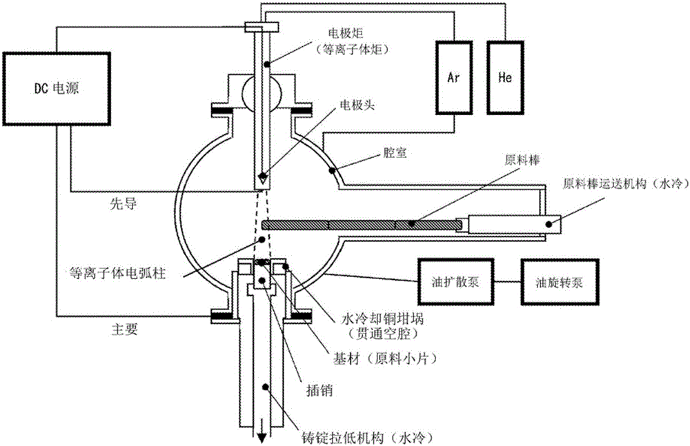 Platinum group alloy manufacturing method