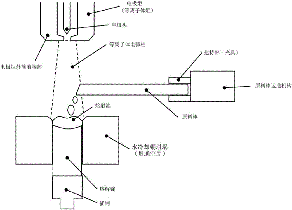 Platinum group alloy manufacturing method