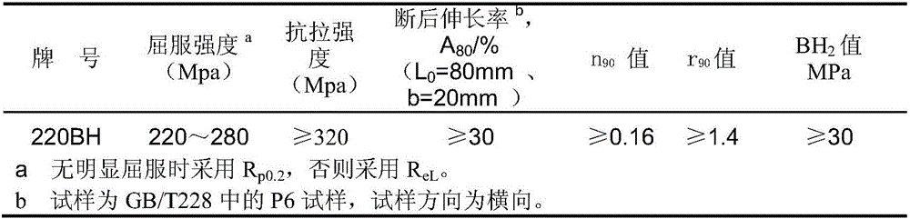 Ageing-resistant cold-rolled bake-hardening steel 220 BH and production method thereof