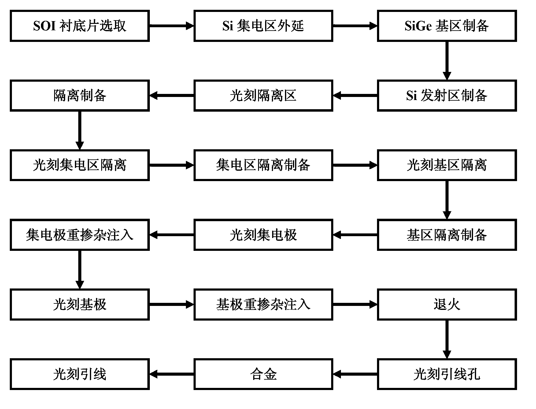 Silicon-on-insulator silicon germanium heterojunction bipolar transistor (SOI SiGe HBT) planar integrated device and preparation method thereof