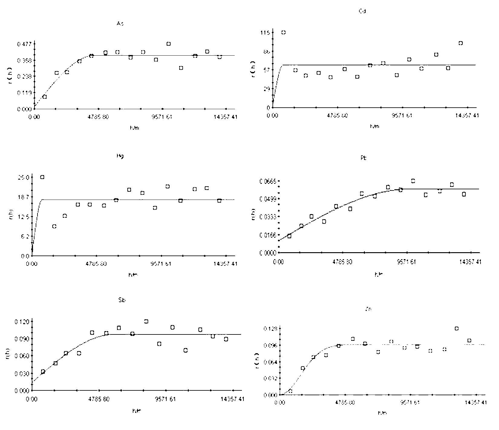 Prediction method for distribution of each heavy metal in polluted flow on soil-water interface of non-ferrous metal orefield