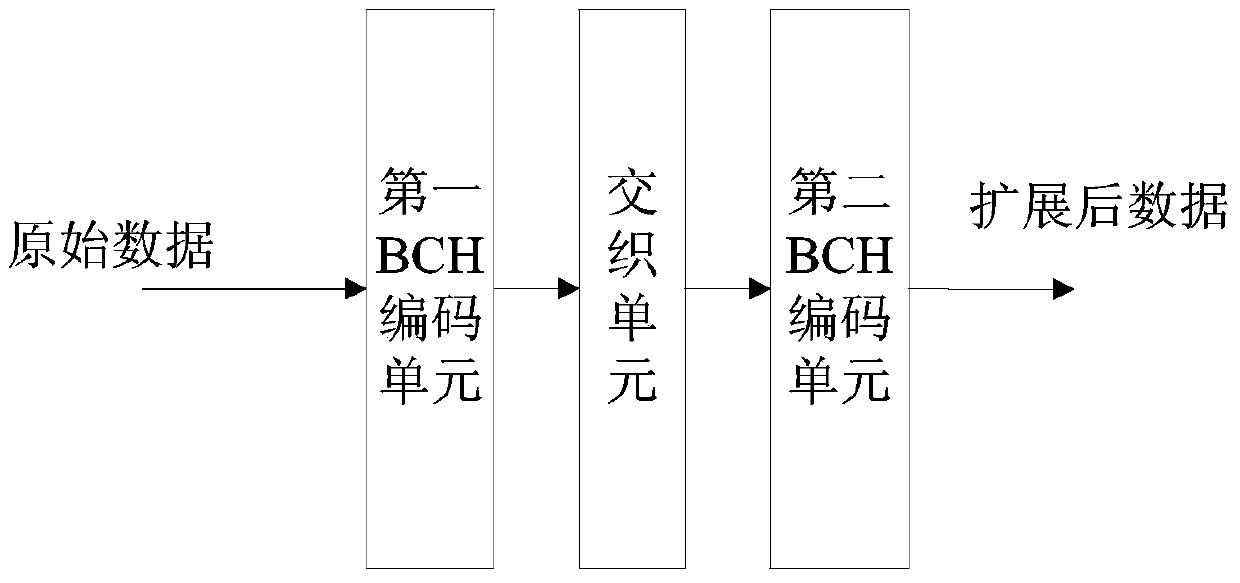 Sound wave communication system on basis of OFDM (orthogonal frequency division multiplexing)