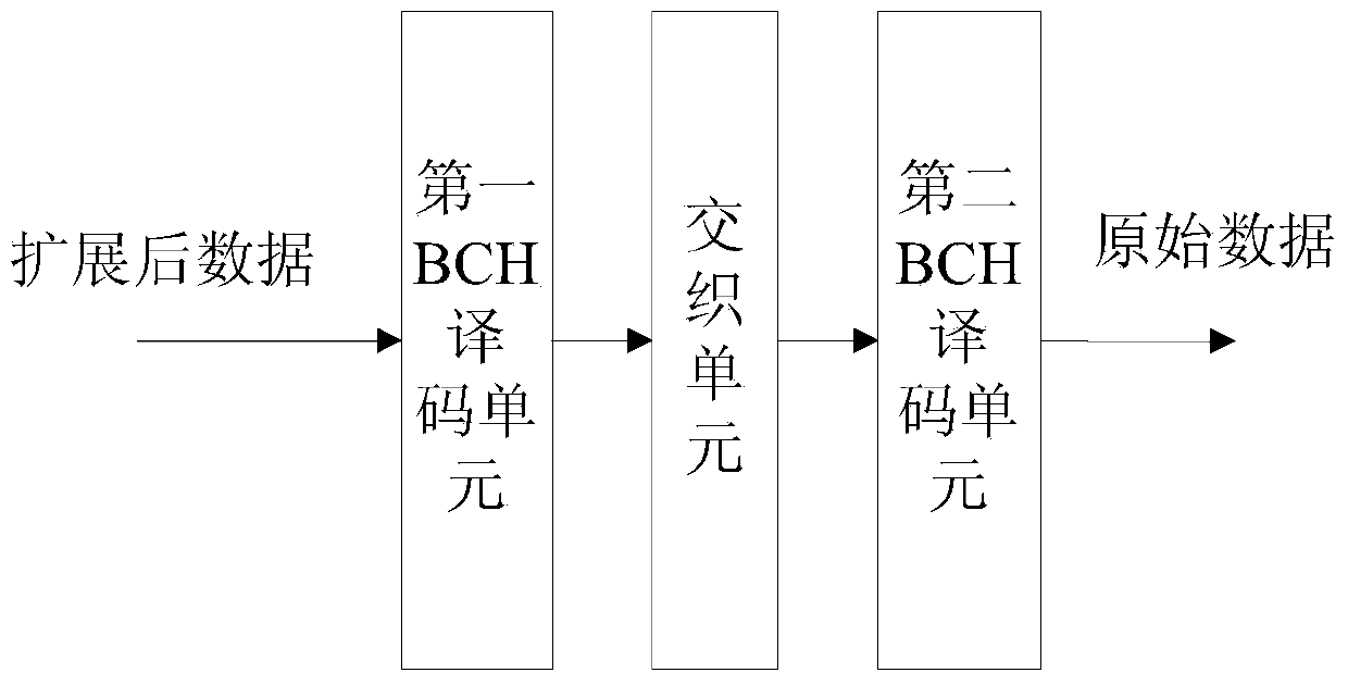 Sound wave communication system on basis of OFDM (orthogonal frequency division multiplexing)