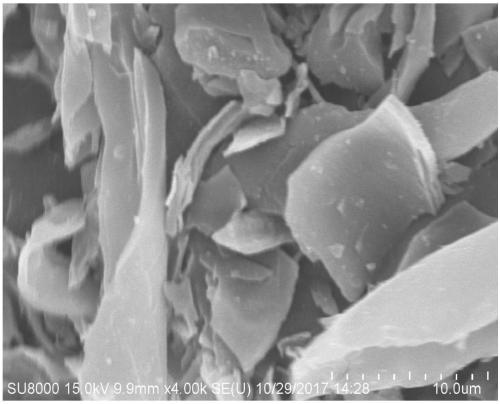 Preparation method and application of biochar-Ni/Fe layered double hydroxide composite material