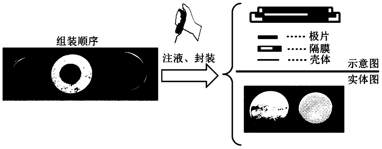 A kind of symmetrical button supercapacitor electrode material and symmetrical button supercapacitor