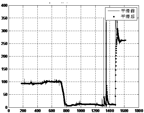 Magnetic compass heading error correction method and autonomous underwater vehicle navigation error correction method