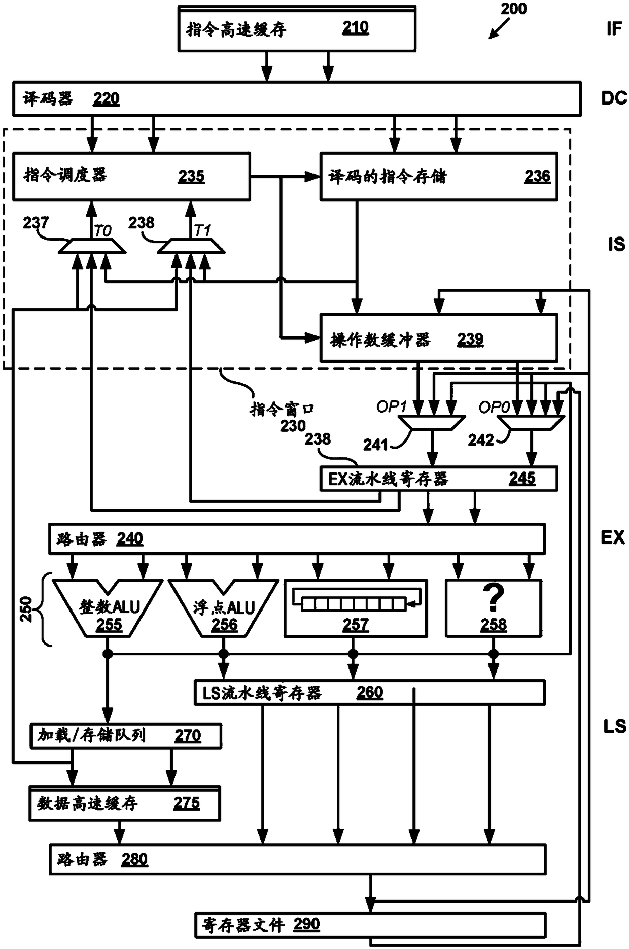 Out-of-order block-based processors and instruction schedulers