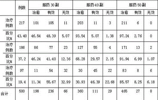 Traditional Chinese medicine for treating fatty liver