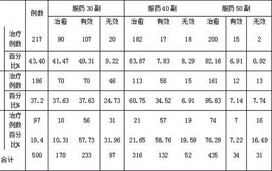 Traditional Chinese medicine for treating fatty liver