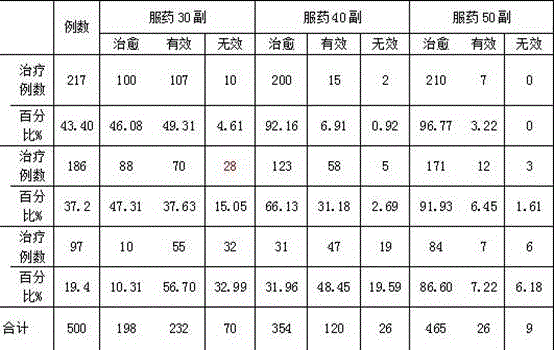 Traditional Chinese medicine for treating fatty liver