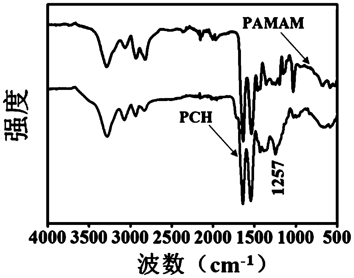 Tumor-targeted nanometer compound, preparing method and application of compound to acoustic-power-mediated precise tumor treatment