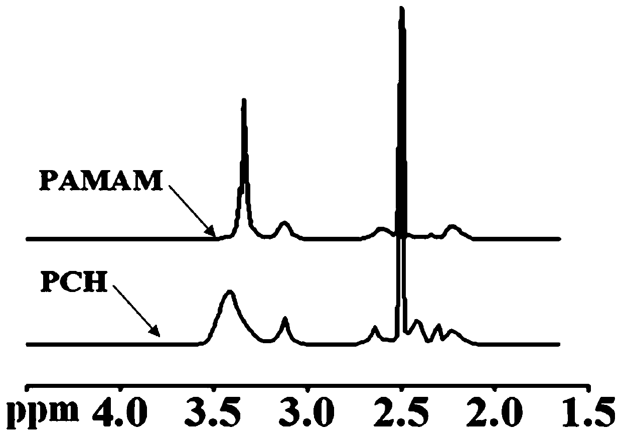 Tumor-targeted nanometer compound, preparing method and application of compound to acoustic-power-mediated precise tumor treatment