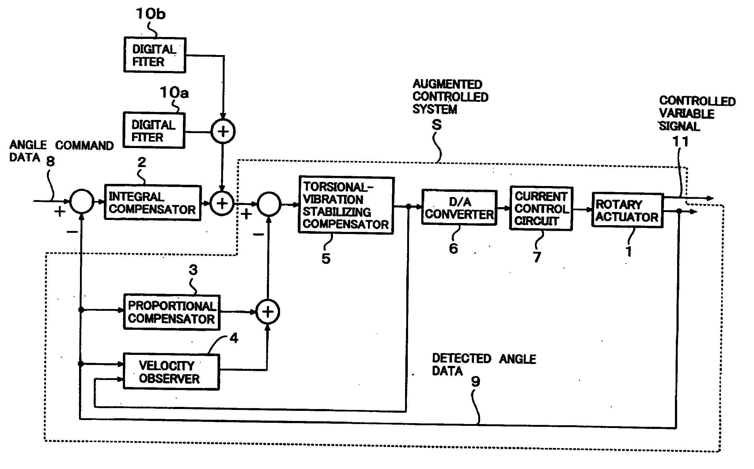 Servo control system for movable body, and laser drilling machine