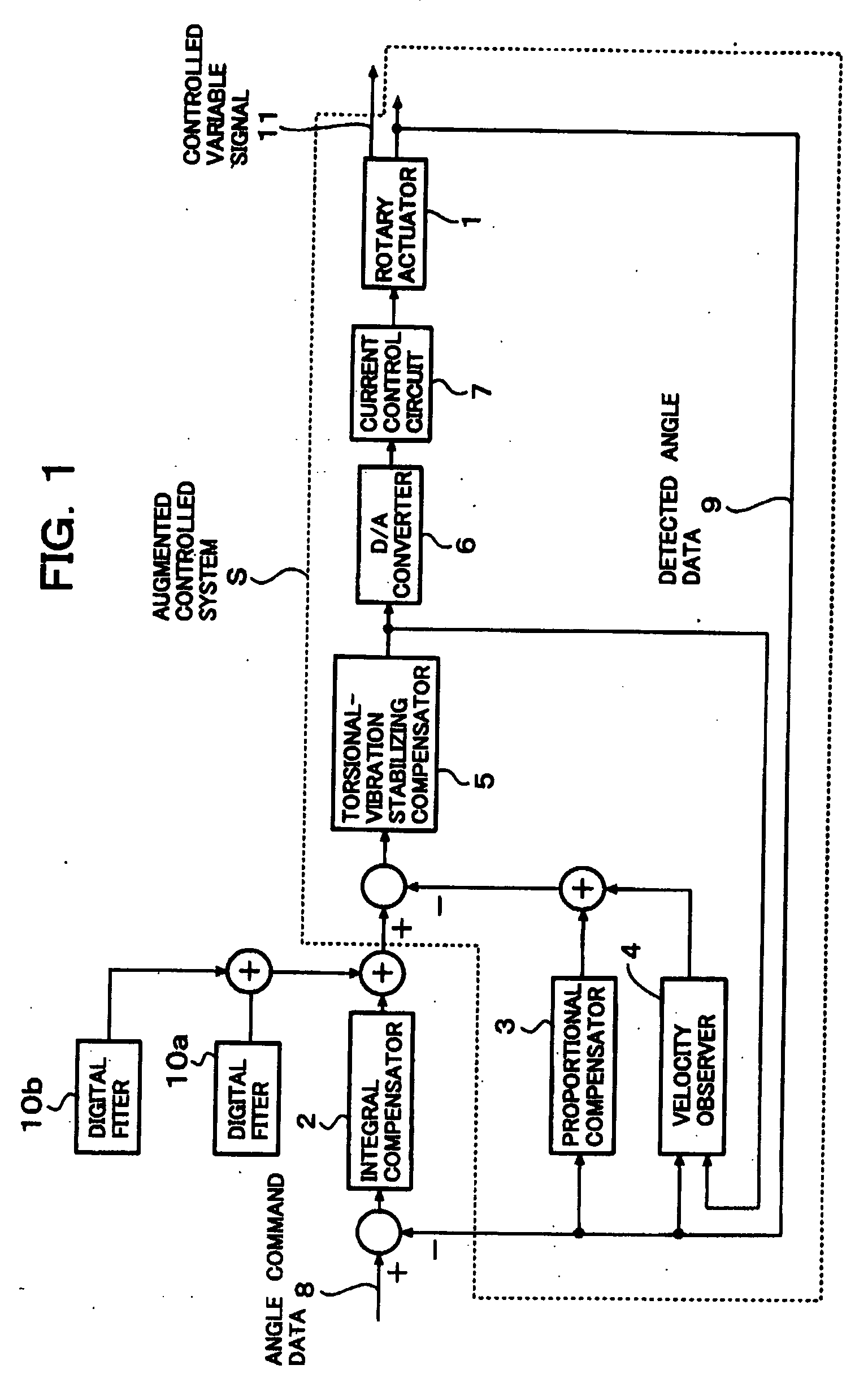 Servo control system for movable body, and laser drilling machine