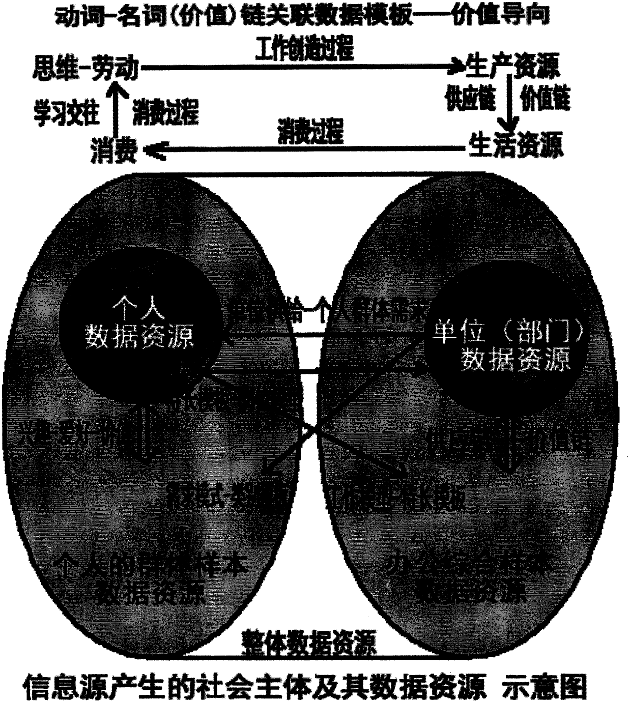 Method for extracting data (gene) characteristic template, and method and system for applying template