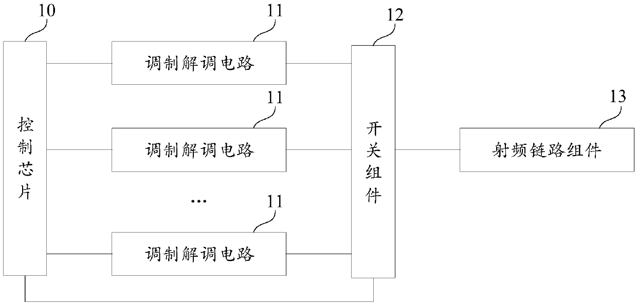 Wireless communication device, terminal device and wireless communication control method