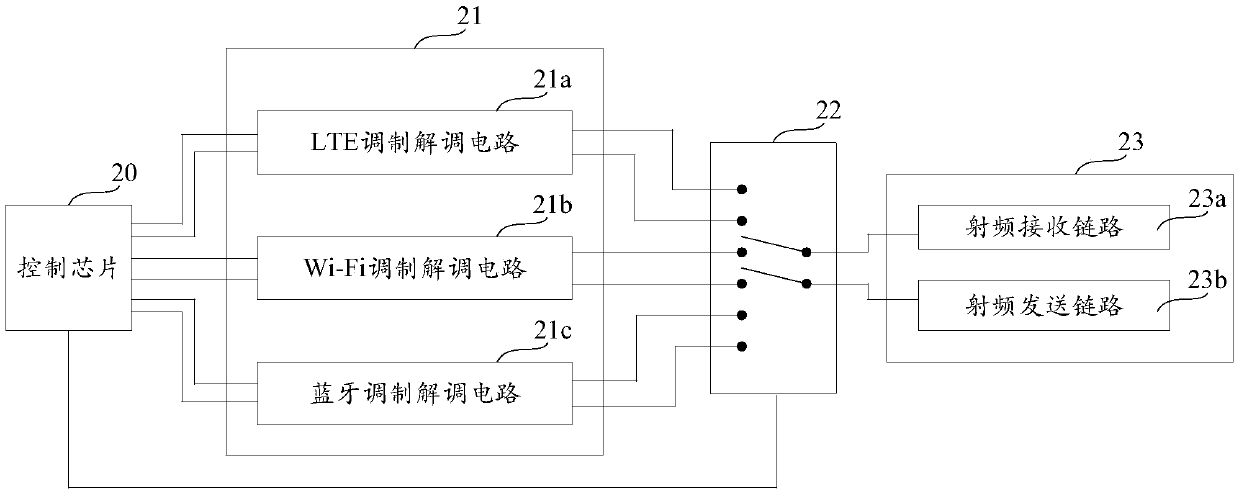 Wireless communication device, terminal device and wireless communication control method