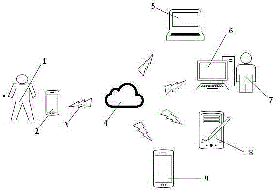 Wound treatment APP (application) system based on big data processing