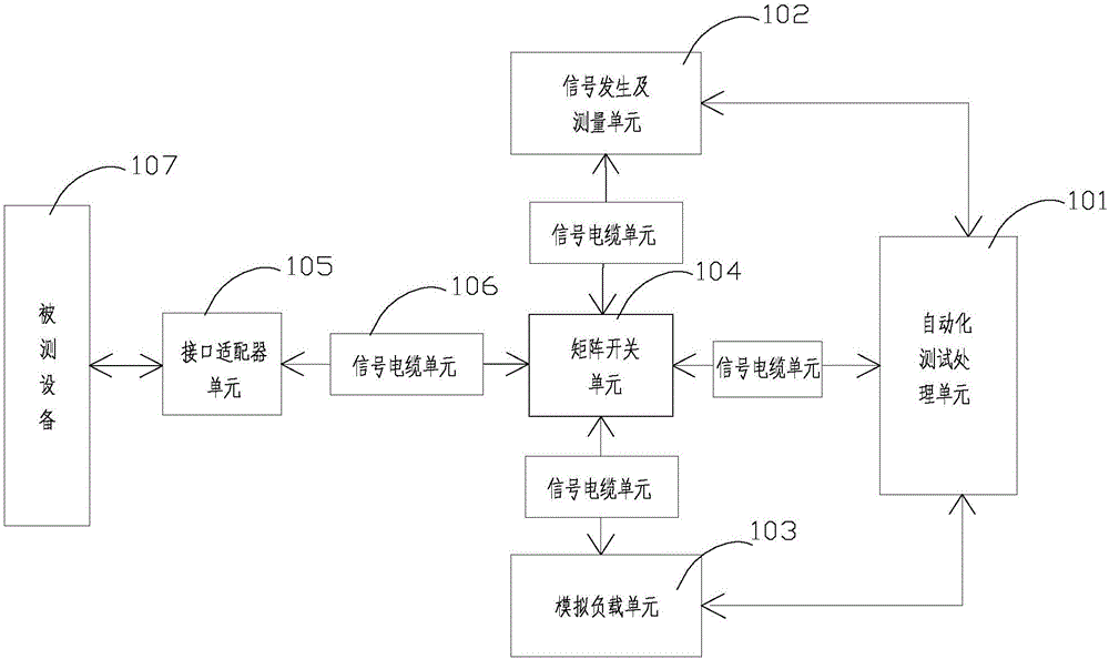 Automatic debugging and testing system and method for attitude control engine ground test equipment