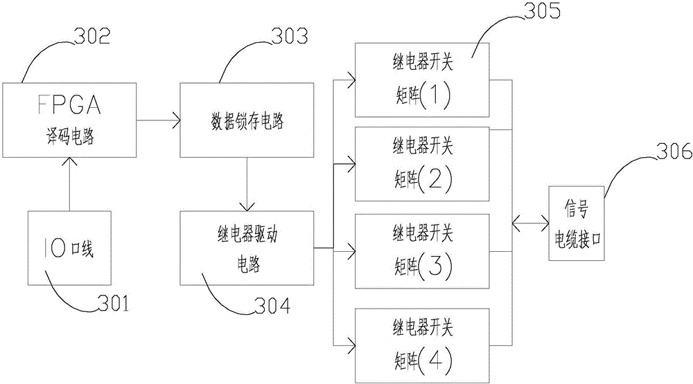 Automatic debugging and testing system and method for attitude control engine ground test equipment