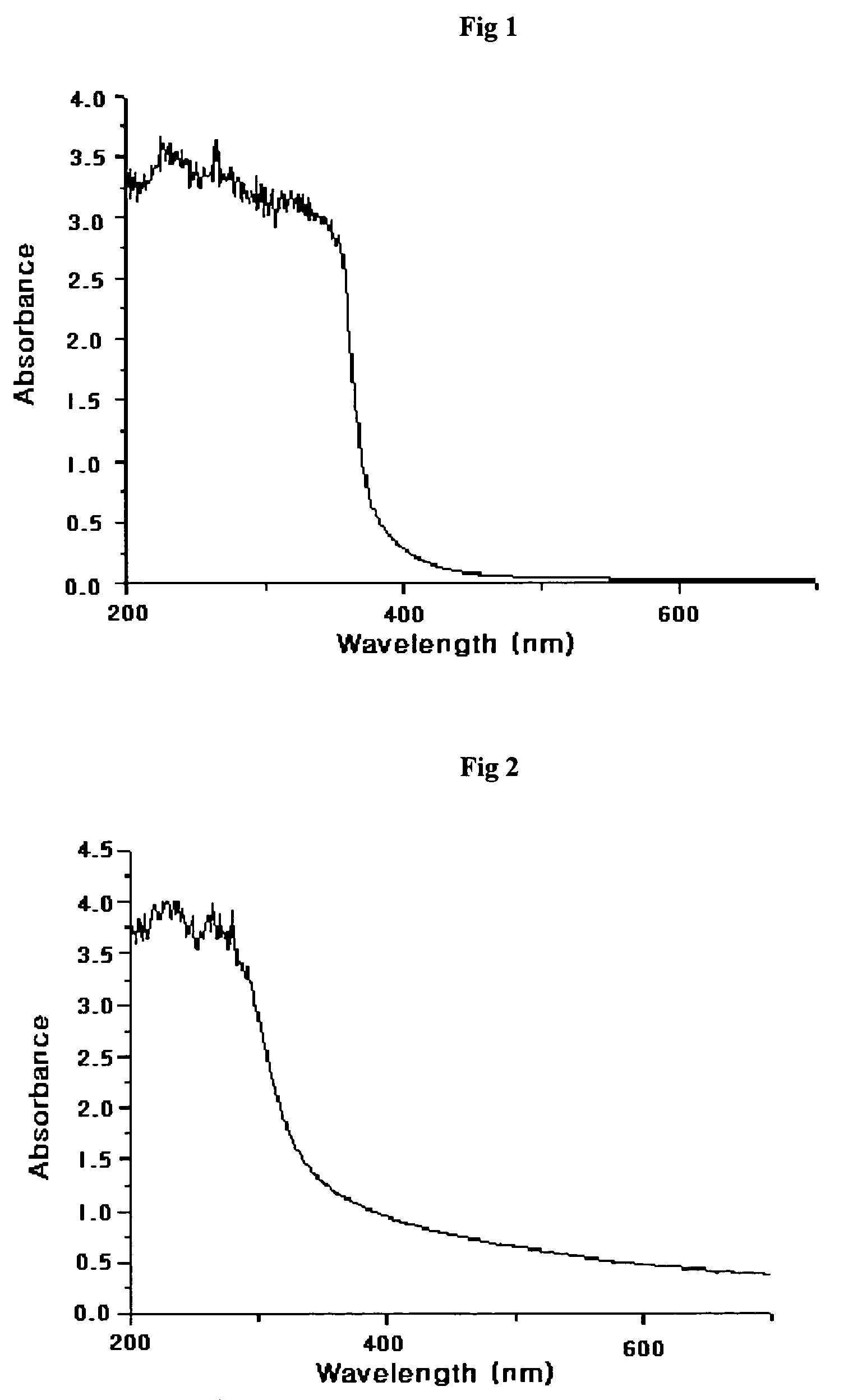 Non-acidic, non-basic colloid solution containing dispersed titanium dioxide method of manufacturing the same, and coating material comprising the colloid solution