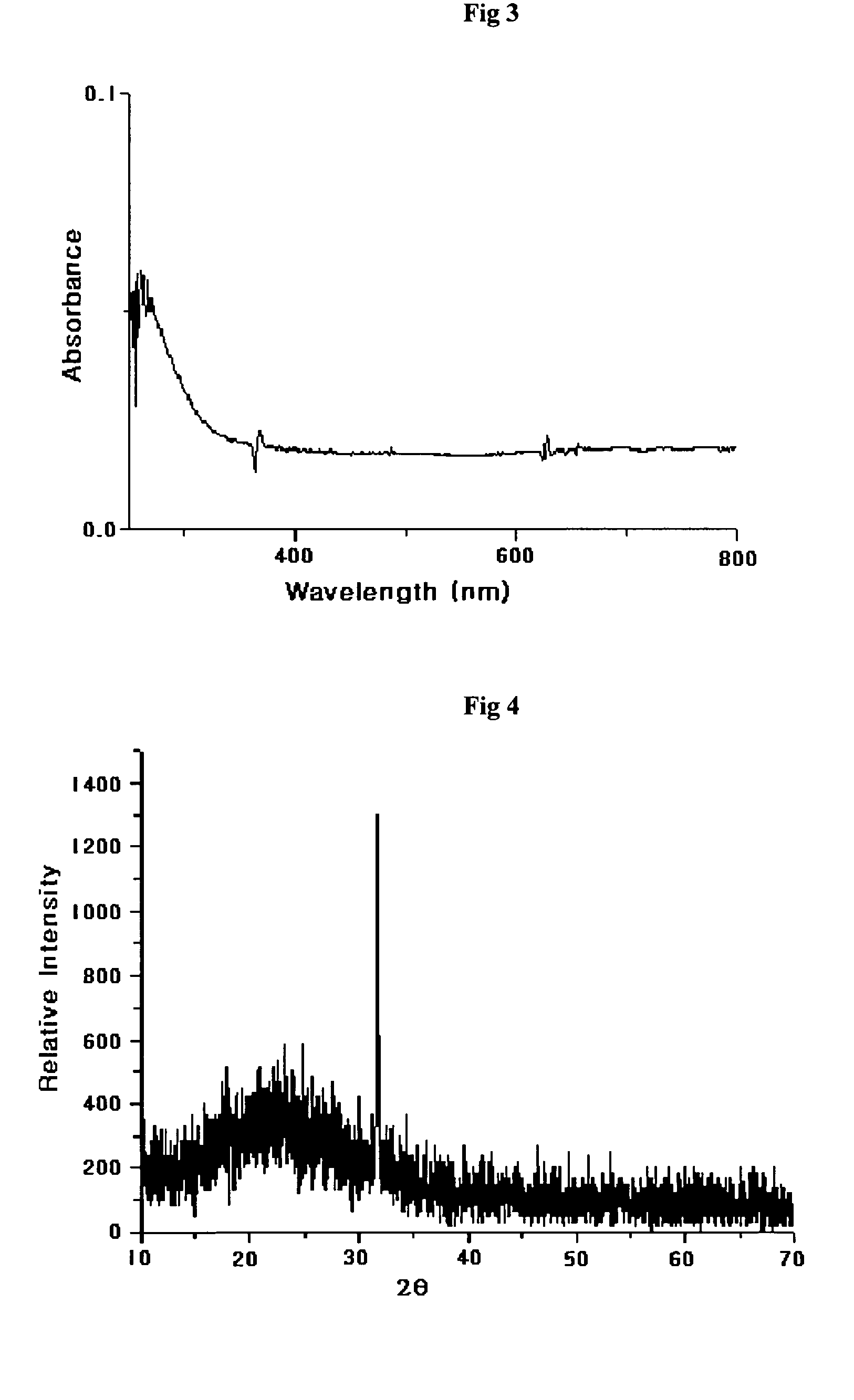 Non-acidic, non-basic colloid solution containing dispersed titanium dioxide method of manufacturing the same, and coating material comprising the colloid solution