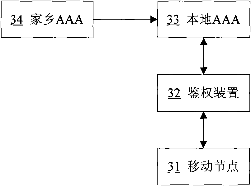 Recertification method, system and authentication device