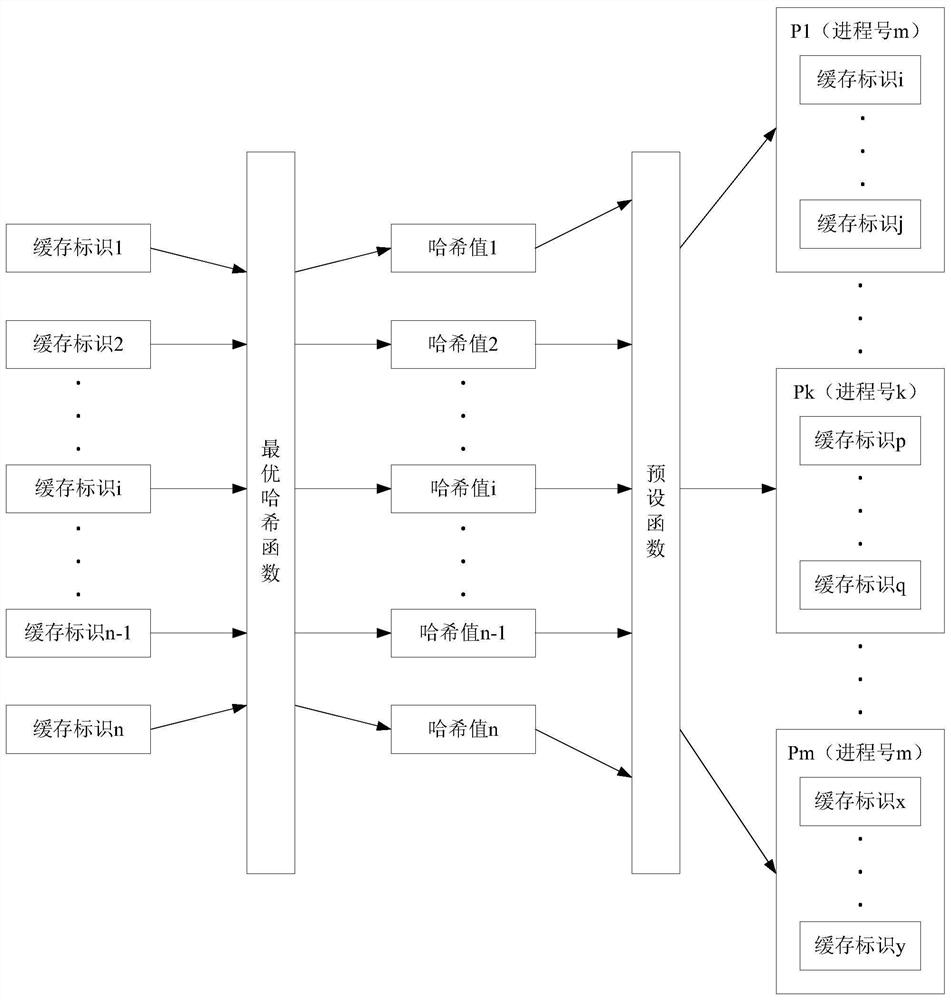 Cache design management method, device and equipment and computer readable storage medium