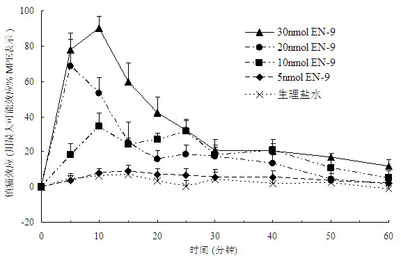 Chimeric peptide based on endomorphins 2 and neuropeptides FF, and synthesis and application thereof