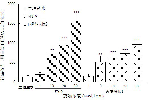 Chimeric peptide based on endomorphins 2 and neuropeptides FF, and synthesis and application thereof