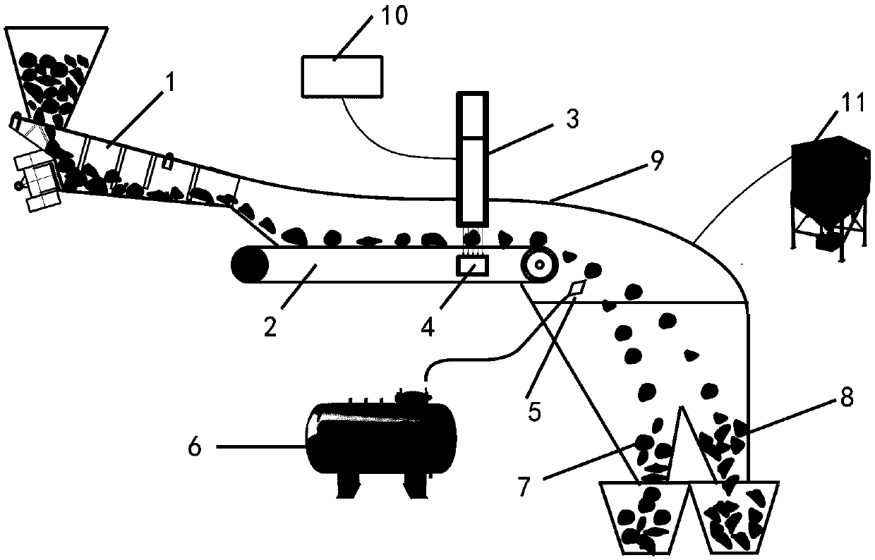 Telligent dry separator (TDS)