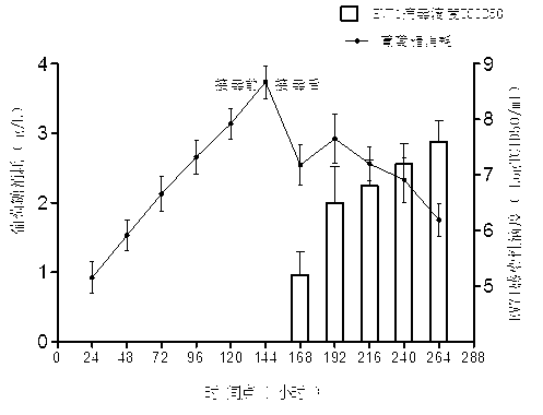 Optimized process method for amplifying enterovirus type 71 by use of bioreactor