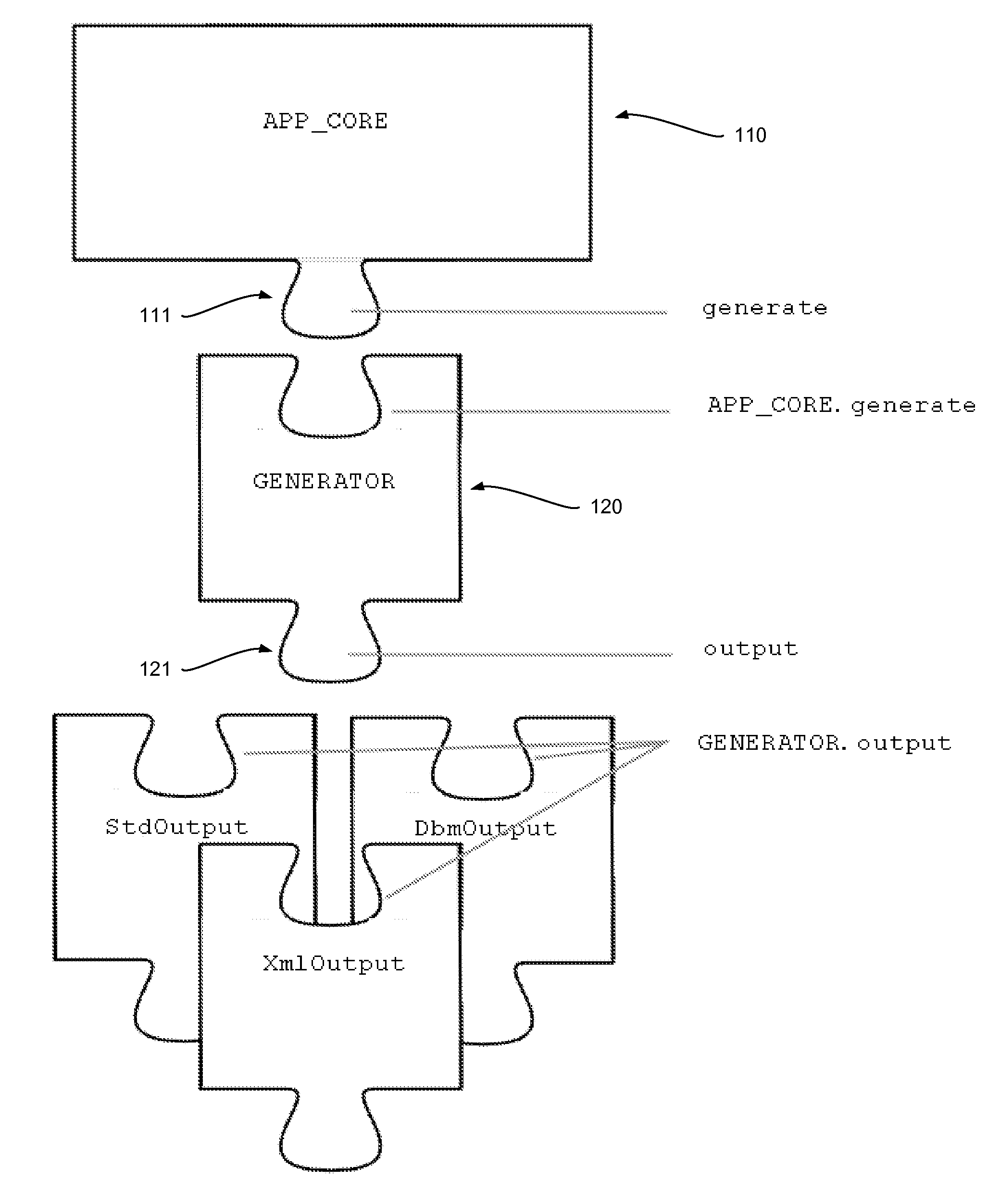 System and method of implementing an extensible command-line interface