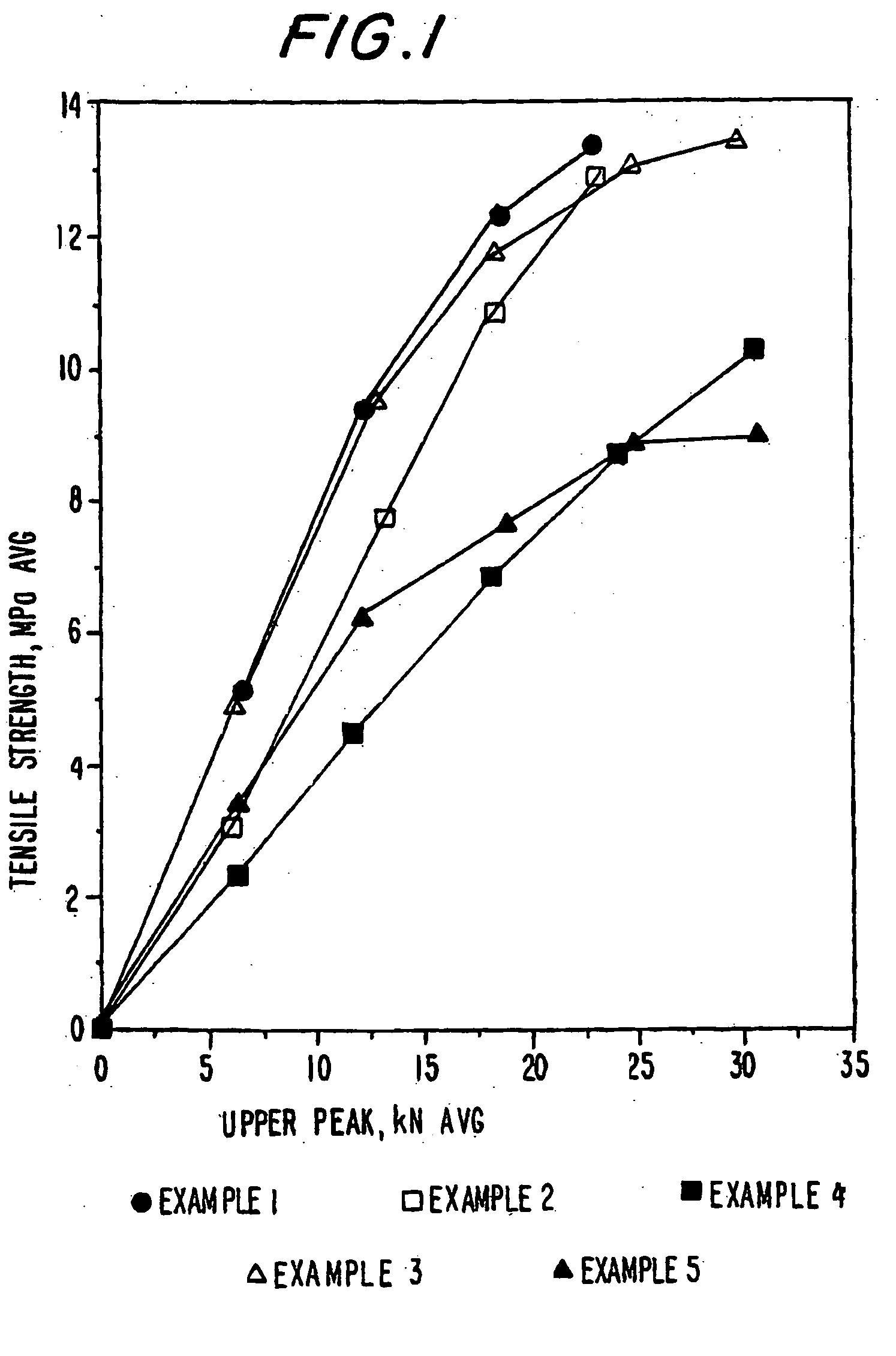 Pharmaceutical excipient having improved compressibility