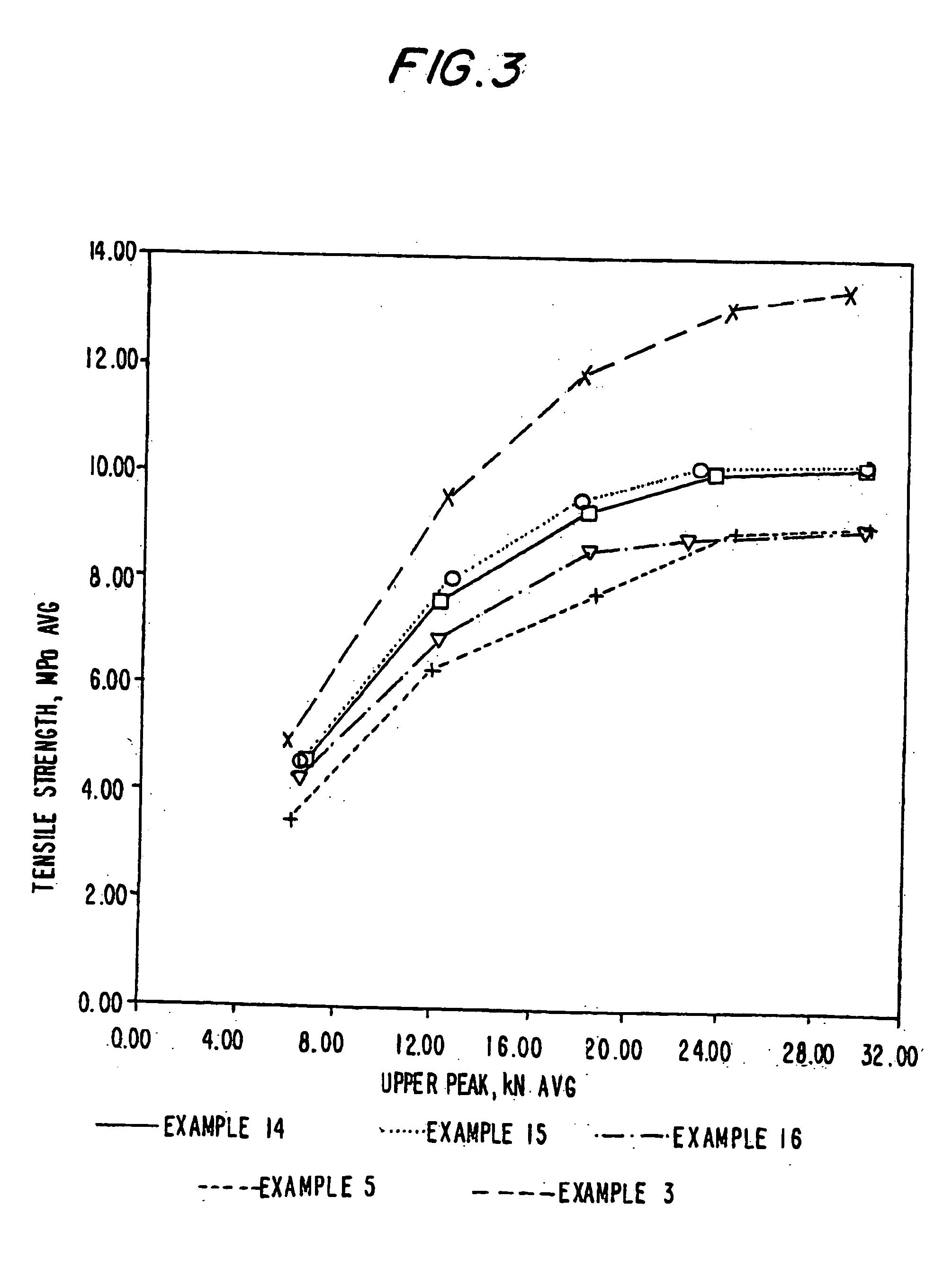 Pharmaceutical excipient having improved compressibility