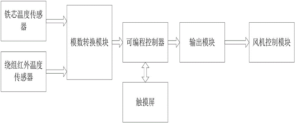 Dry-type transformer